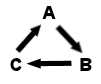 3-way-links